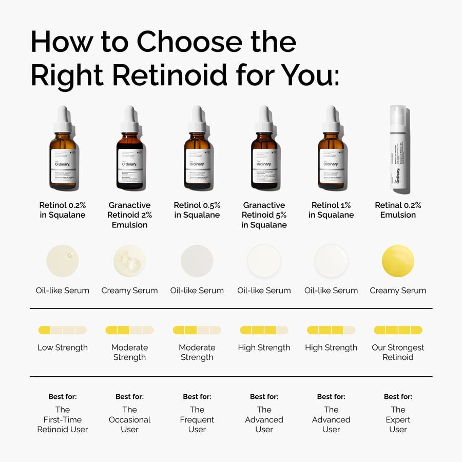 retinal-0-2-emulsion-l9 FY25-D41247-ORD-Web-PDP-Rtnl-02pct-Eml-1x1-EN-5.jpg
