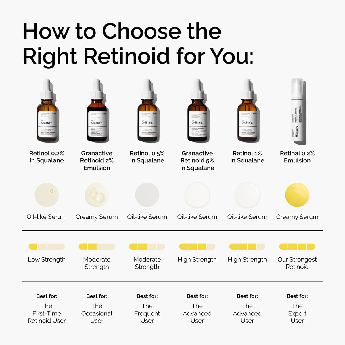 retinol-0-2-in-squalane-j2 FY25-D41247-ORD-Web-PDP-Rtnl-02pct-Sql-1x1-EN-5.jpg