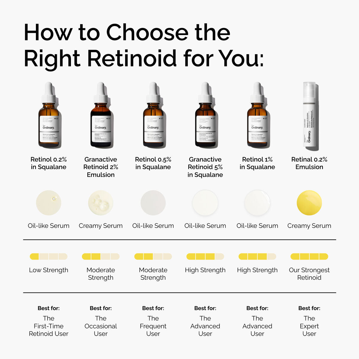 retinol-1-in-squalane-v2 FY25-D41247-ORD-Web-PDP-Rtnl-1pct-Sql-1x1-EN-5.jpg