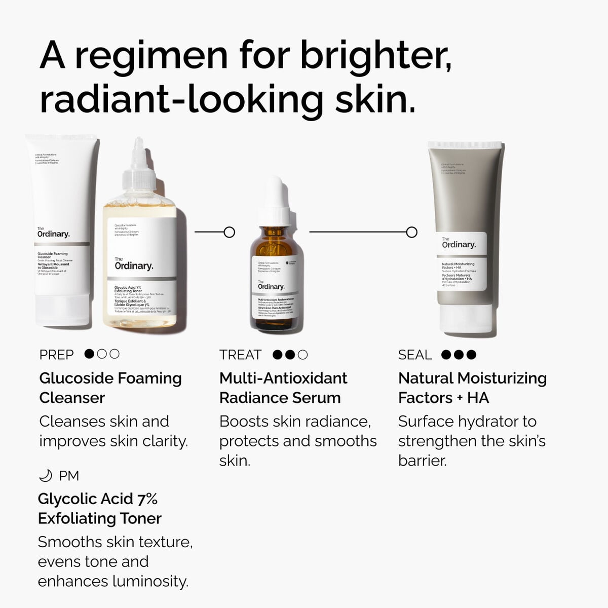 multi-antioxidant-radiance-serum-h7 ORD-MARS-regimen-graphic.jpg