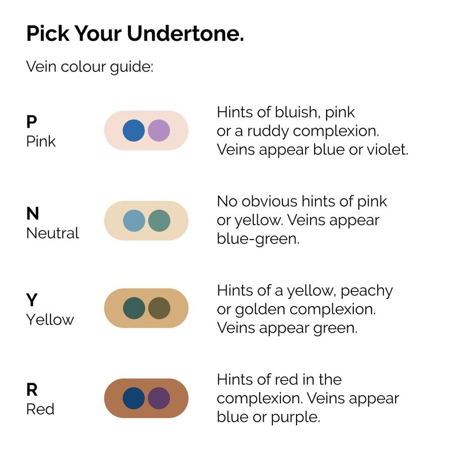 serum-foundation-z8 ORD-Web-PDP-Pick-Your-Serum-Foundation-Graphic_Frame-02.jpg