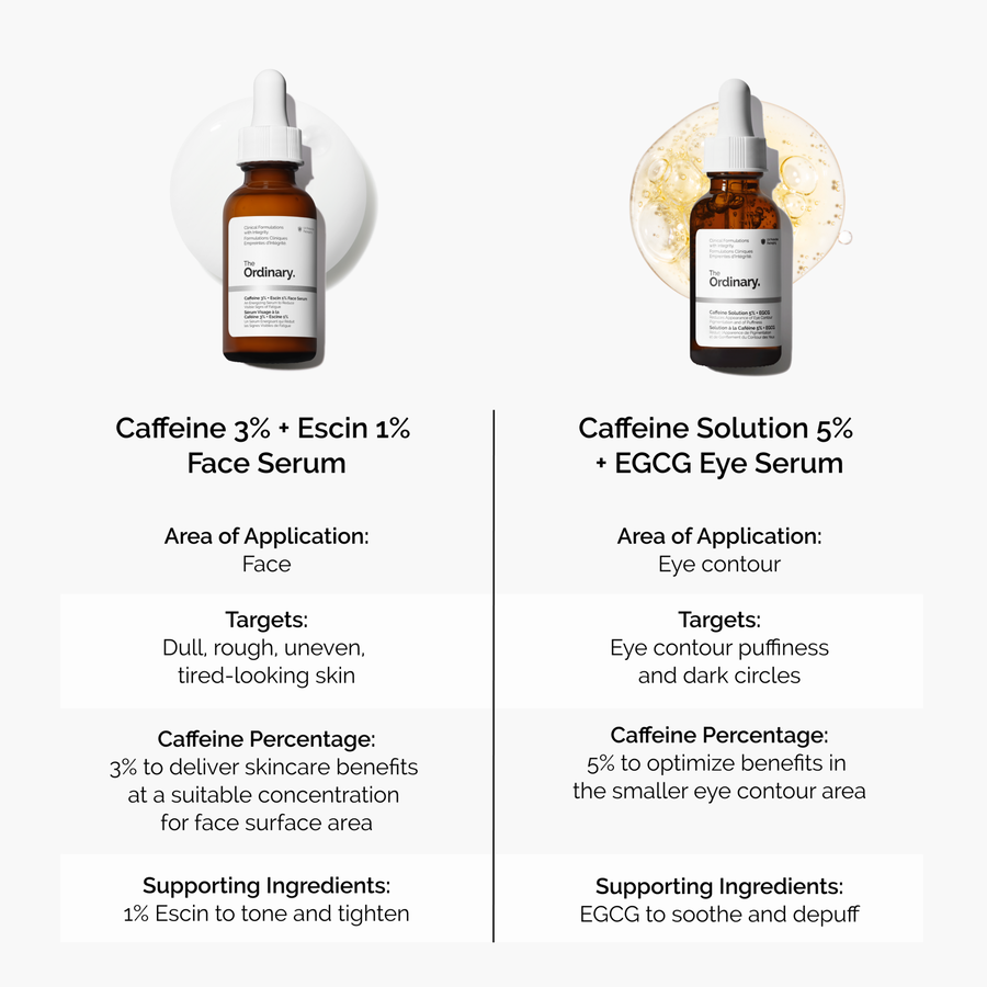 caffeine-3-escin-1-face-serum-n9 caffeine-serum-comparison-graphic.png