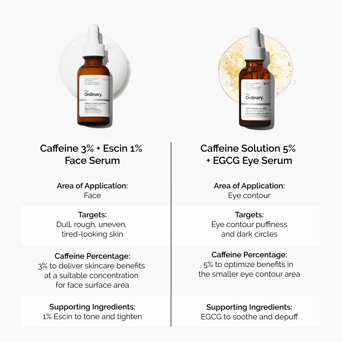caffeine-3-escin-1-face-serum-n9 caffeine-serum-comparison-graphic.png