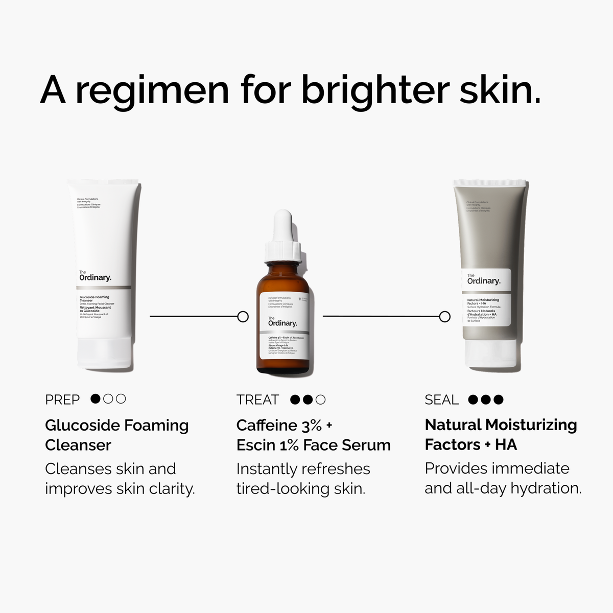 caffeine-3-escin-1-face-serum-n9 ord-caffeine-3pct-escin-1pct-face-serum-regimen-graphic.png