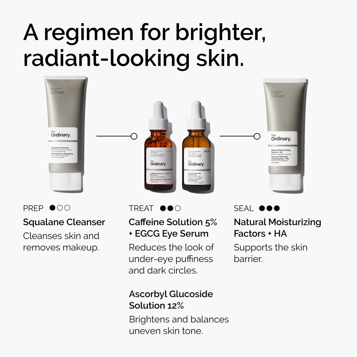 caffeine-solution-5-egcg-eye-serum-s6 ord-caffeine-5pct-egcg-eye-serum-regimen-graphic.jpg
