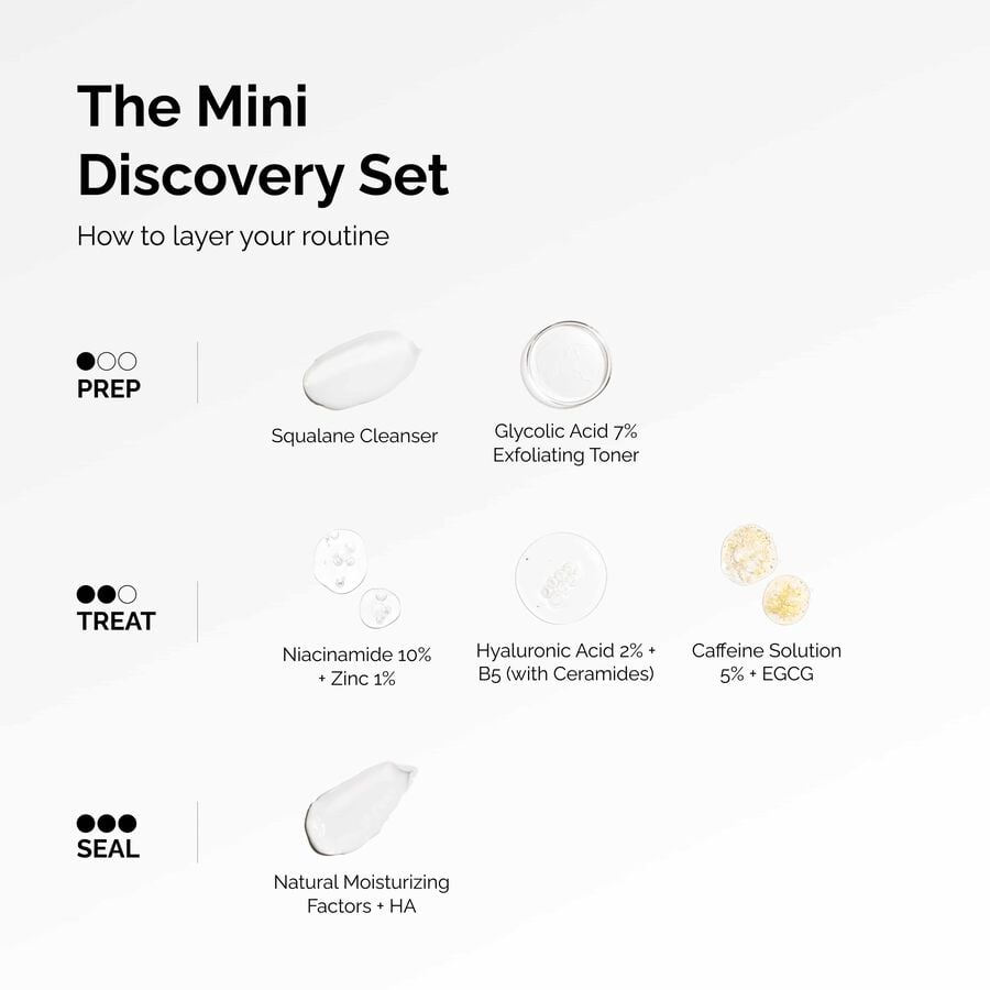 the-mini-discovery-set-l6 ord-mini-discoevery-set-layering-graphic.jpg