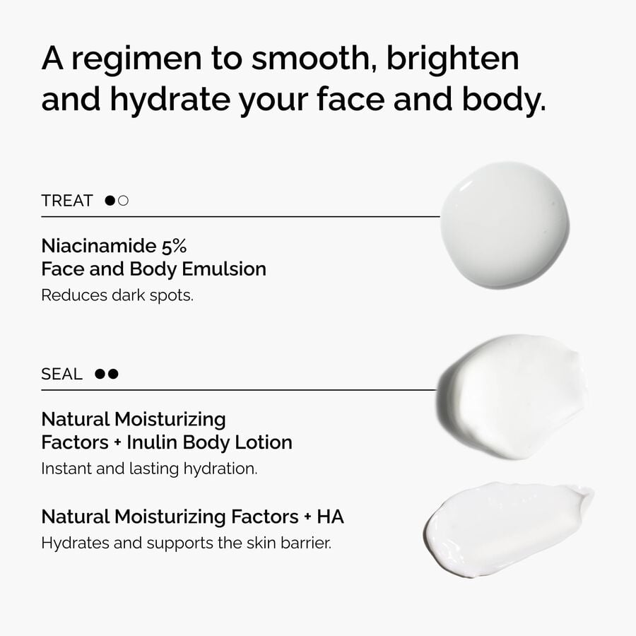 the-face-and-body-set-d7 rdn-the-face-and-body-set-regimen-graphic.jpg