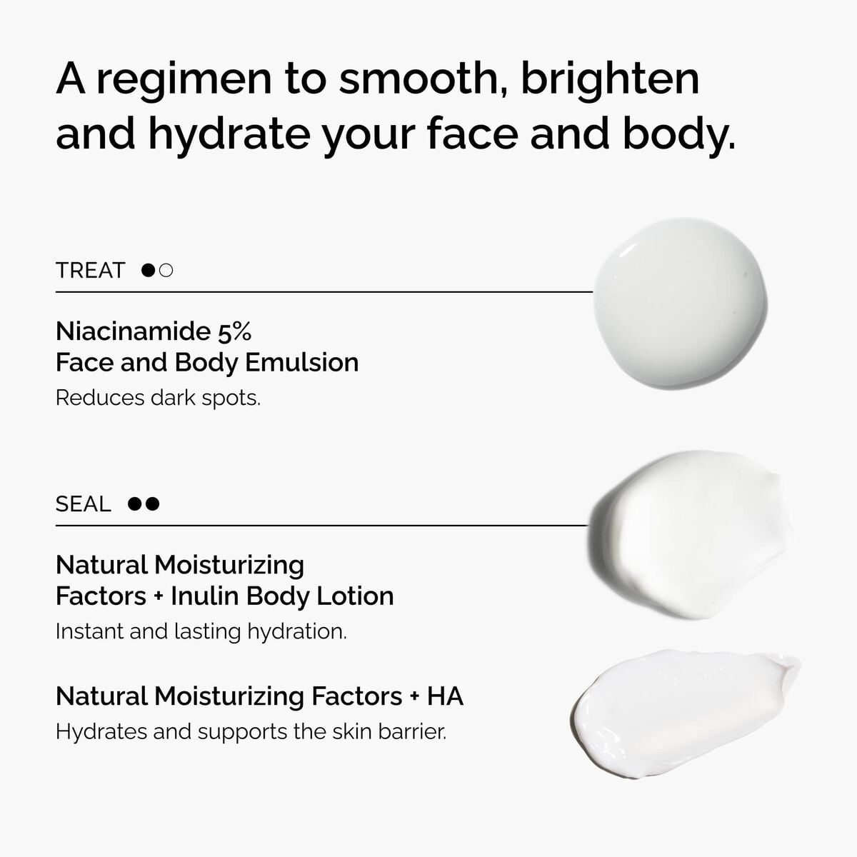 the-face-and-body-set-d7 rdn-the-face-and-body-set-regimen-graphic.jpg