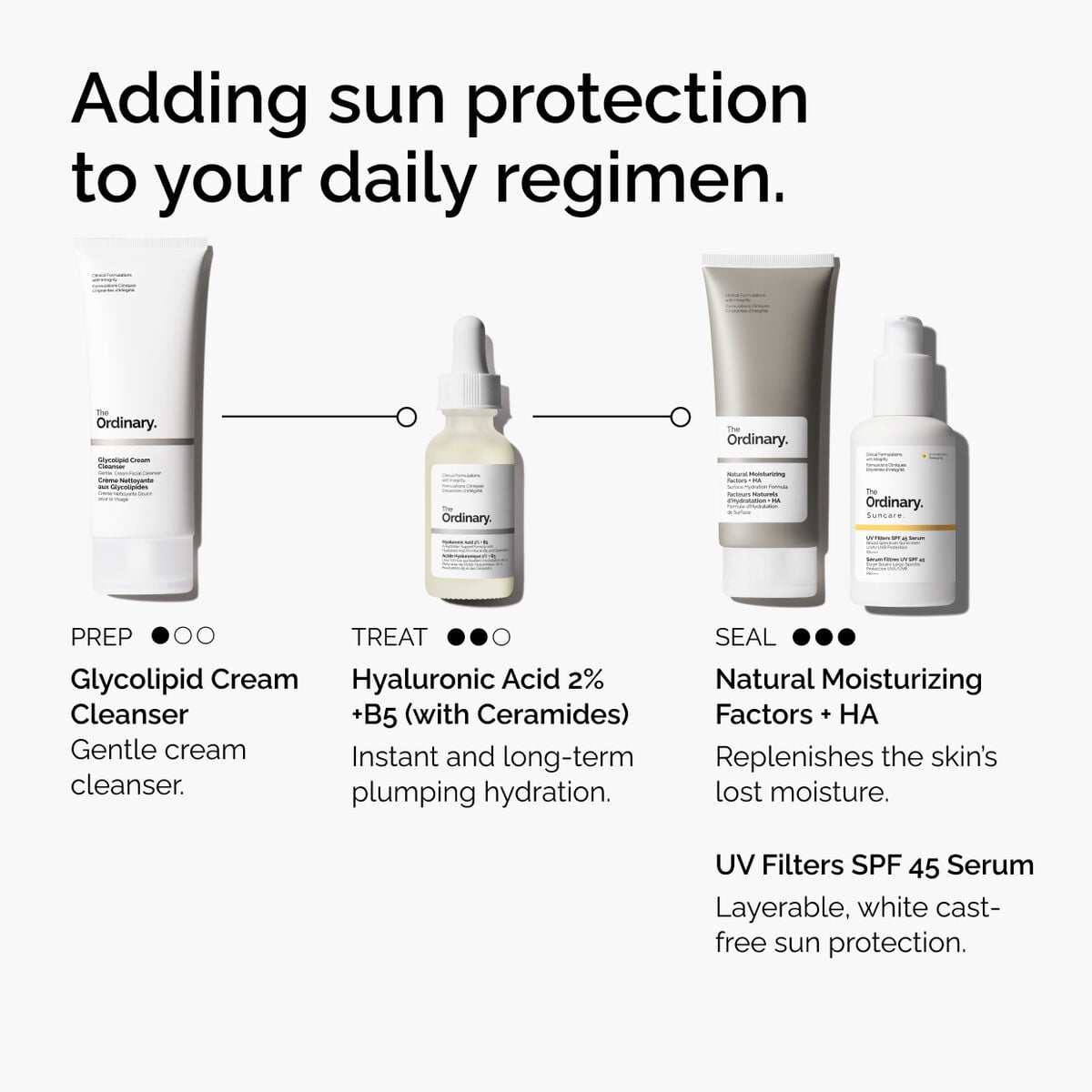 uv-filters-spf-45-serum-j9 uv-filters-spf-45-serum-regimen-graphic.jpg